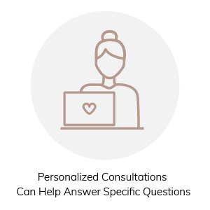 Personalized Consultations Can Help Answer Specific Questions